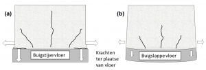 Verhinderingsgraad berekend